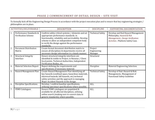 Engineering Design QA