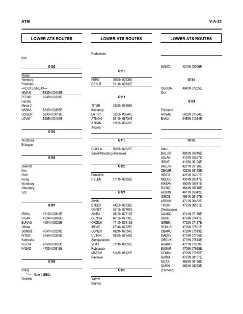 7754 Vol 1 Flyleaf - ICAO Public Maps