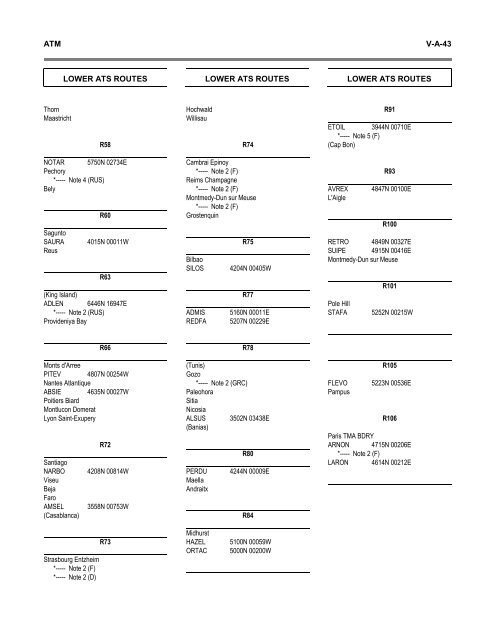 7754 Vol 1 Flyleaf - ICAO Public Maps