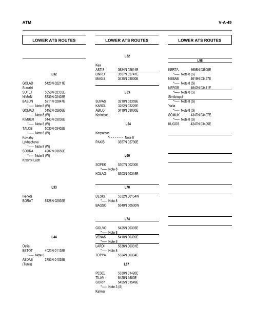 7754 Vol 1 Flyleaf - ICAO Public Maps