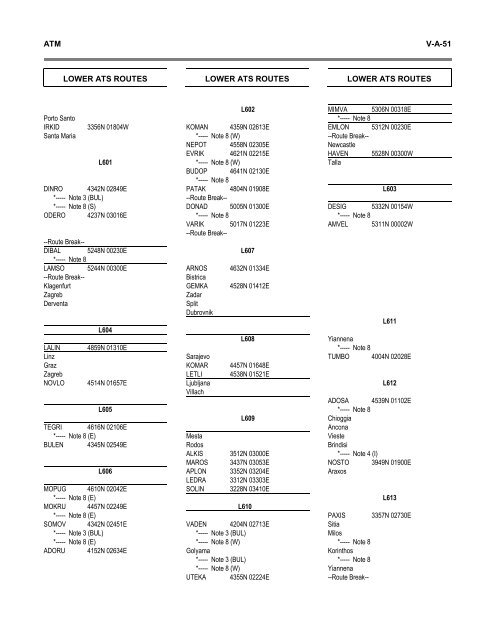 7754 Vol 1 Flyleaf - ICAO Public Maps