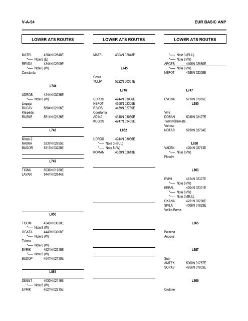 7754 Vol 1 Flyleaf - ICAO Public Maps