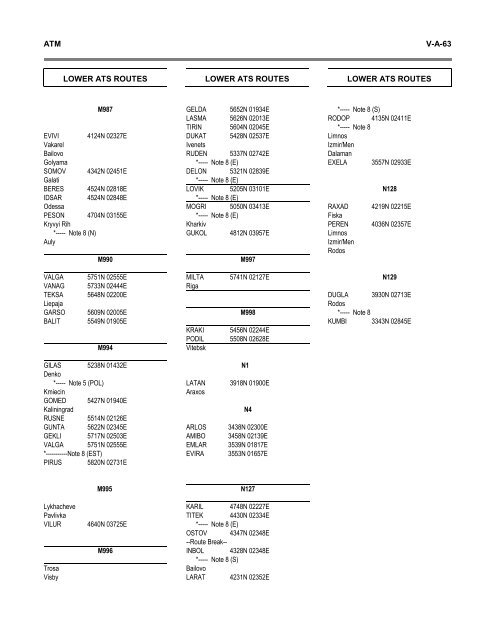 7754 Vol 1 Flyleaf - ICAO Public Maps