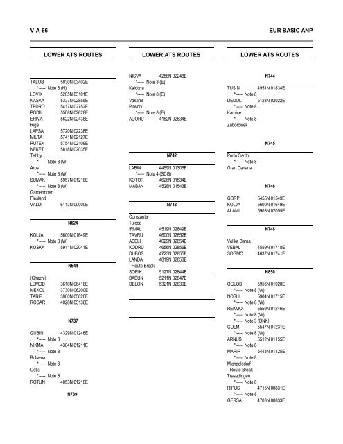 7754 Vol 1 Flyleaf - ICAO Public Maps