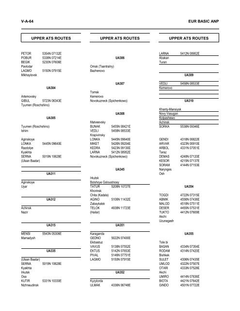 7754 Vol 1 Flyleaf - ICAO Public Maps