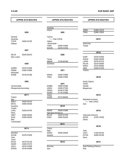 7754 Vol 1 Flyleaf - ICAO Public Maps