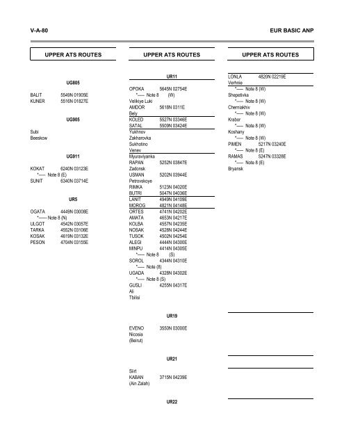 7754 Vol 1 Flyleaf - ICAO Public Maps