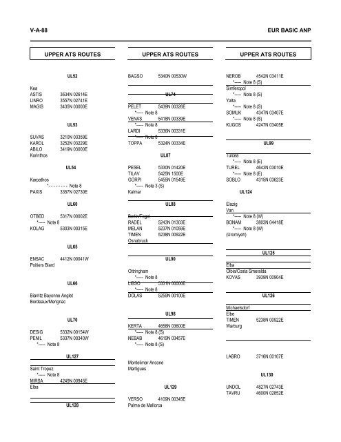 7754 Vol 1 Flyleaf - ICAO Public Maps