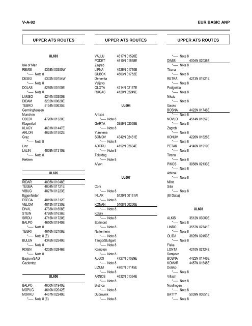 7754 Vol 1 Flyleaf - ICAO Public Maps