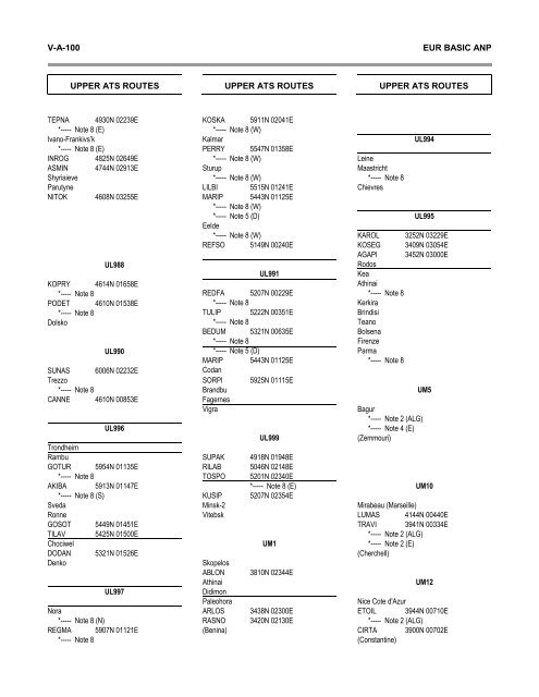 7754 Vol 1 Flyleaf - ICAO Public Maps