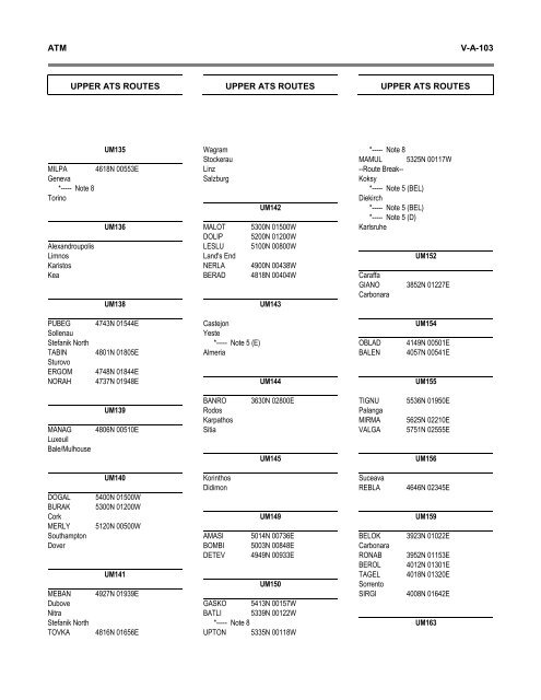 7754 Vol 1 Flyleaf - ICAO Public Maps