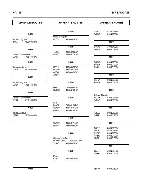 7754 Vol 1 Flyleaf - ICAO Public Maps