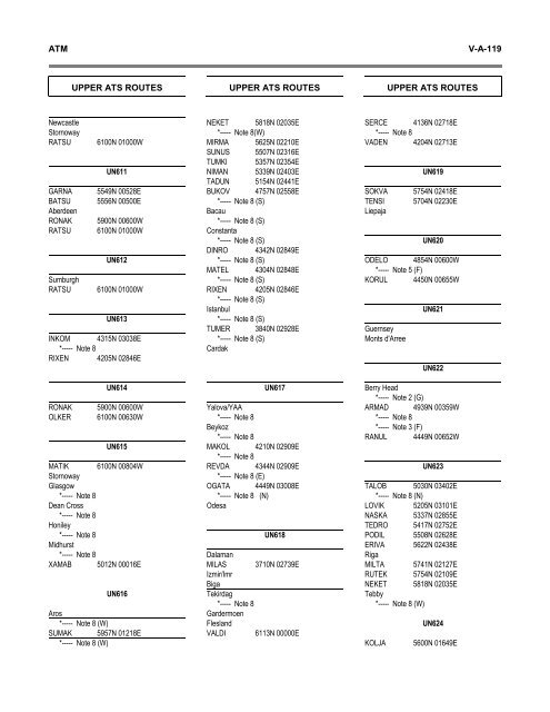 7754 Vol 1 Flyleaf - ICAO Public Maps