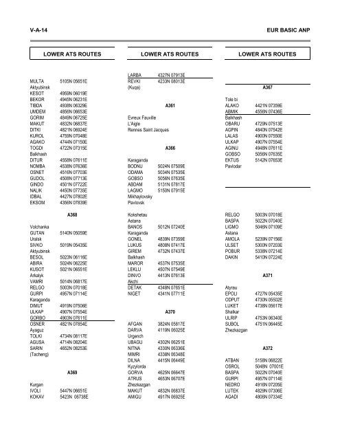 7754 Vol 1 Flyleaf - ICAO Public Maps