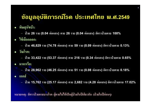 ปชีวิตที่ปรับดวยความพิการ/ปสุขภาวะ