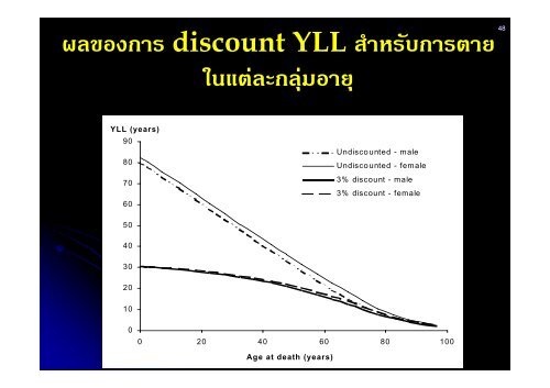 ปชีวิตที่ปรับดวยความพิการ/ปสุขภาวะ