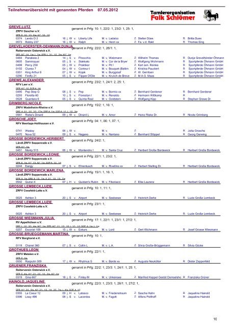 Teilnehmerübersicht mit genannten Pferden 07.05 ... - Turnierorg.de
