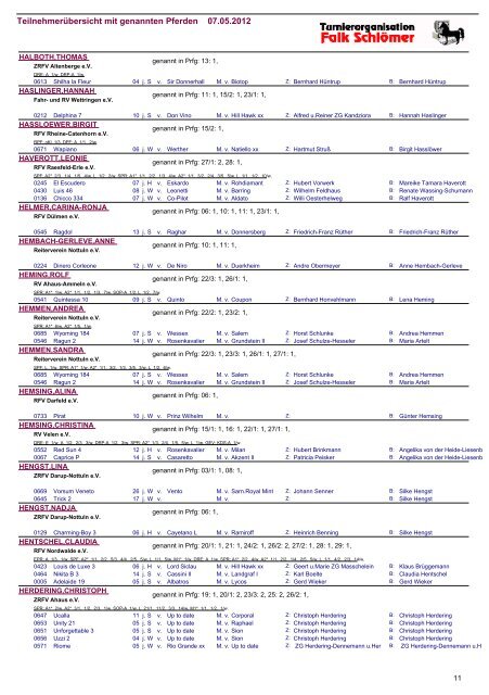 Teilnehmerübersicht mit genannten Pferden 07.05 ... - Turnierorg.de