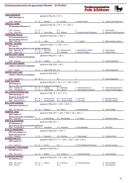 Teilnehmerübersicht mit genannten Pferden 07.05 ... - Turnierorg.de