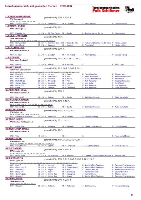 Teilnehmerübersicht mit genannten Pferden 07.05 ... - Turnierorg.de