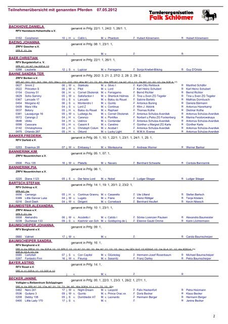 Teilnehmerübersicht mit genannten Pferden 07.05 ... - Turnierorg.de