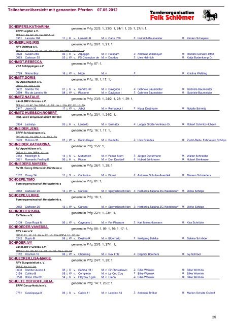 Teilnehmerübersicht mit genannten Pferden 07.05 ... - Turnierorg.de
