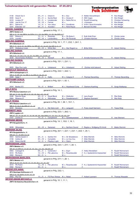 Teilnehmerübersicht mit genannten Pferden 07.05 ... - Turnierorg.de