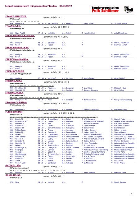 Teilnehmerübersicht mit genannten Pferden 07.05 ... - Turnierorg.de