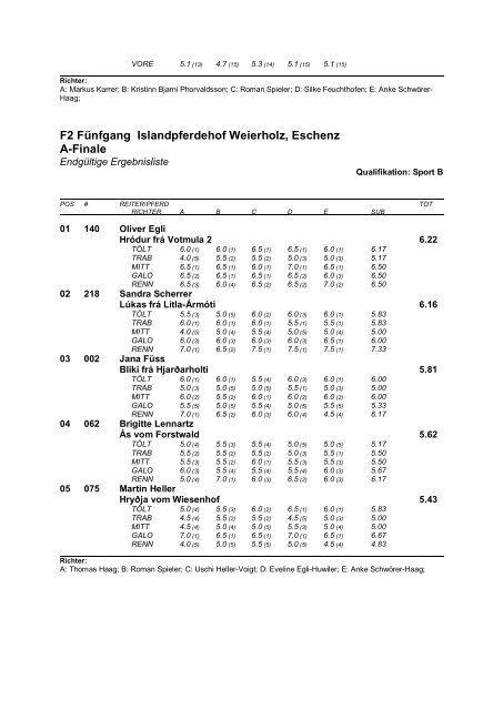 Ranglisten - Islandpferde-Vereinigung Schweiz IPV CH