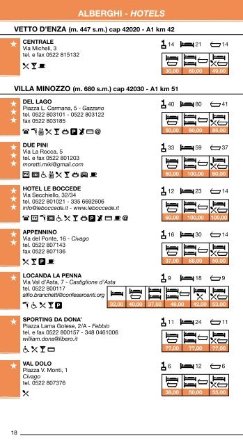 ANNUARIO DEGLI ALBERGHI - Turismo - Provincia di Reggio Emilia