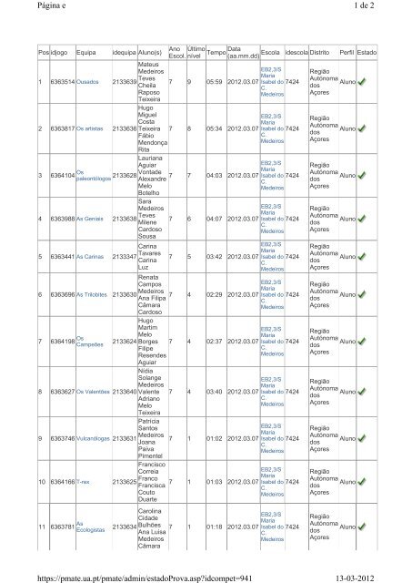 1 de 2 PÃ¡gina e 13-03-2012 https://pmate.ua.pt/pmate/admin ...