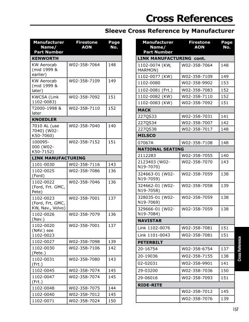 Sleeve Cross Reference by