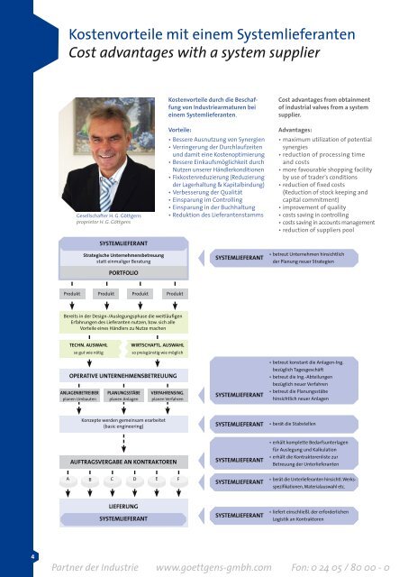 armaturen- und antriebstechnik valves and automation technology