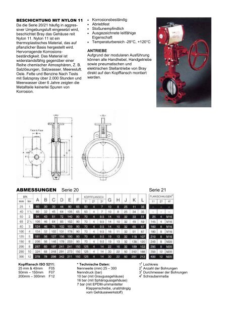ABSPERRKLAPPEN - SL Armaturen und Antriebe