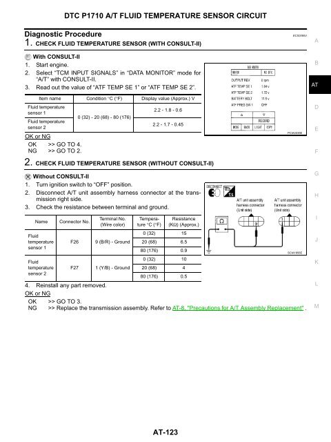 Dtc p1772