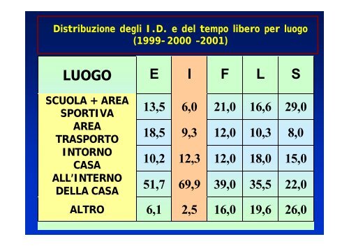 Interventi di prevenzione degli incidenti domestici nel ... - ASL TO 1