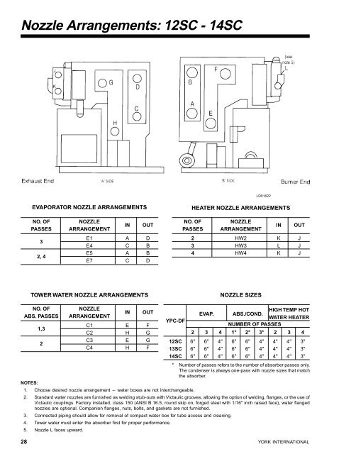 Manual TÃ©cnico - Chiller YORKÂ® AbsorÃ§Ã£o YPC ... - Johnson Controls