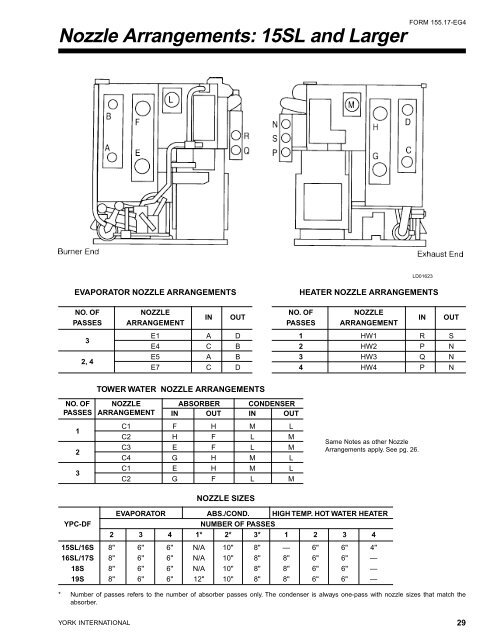 Manual TÃ©cnico - Chiller YORKÂ® AbsorÃ§Ã£o YPC ... - Johnson Controls