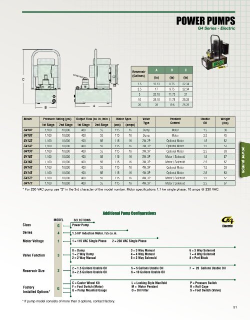 POWER PUMPS - Simplex