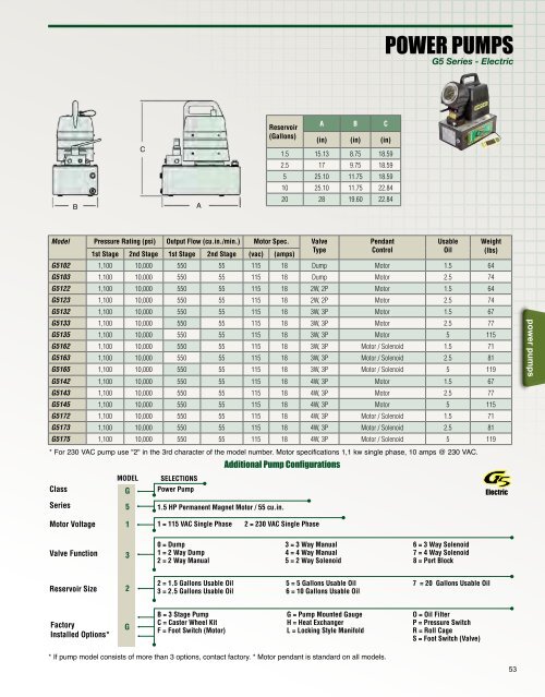 POWER PUMPS - Simplex