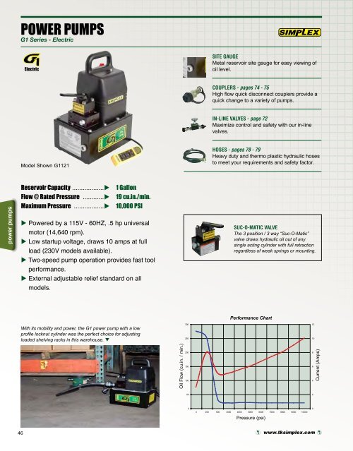 POWER PUMPS - Simplex