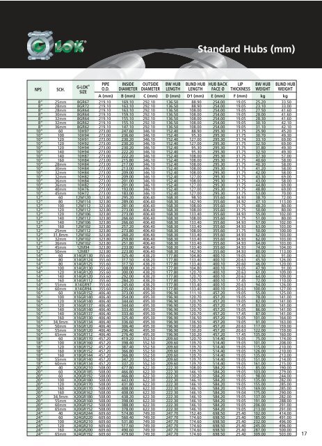 Download productsheet 1 (.PDF, ~9MB) - PFF Group