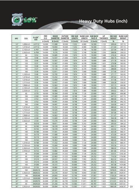 Download productsheet 1 (.PDF, ~9MB) - PFF Group