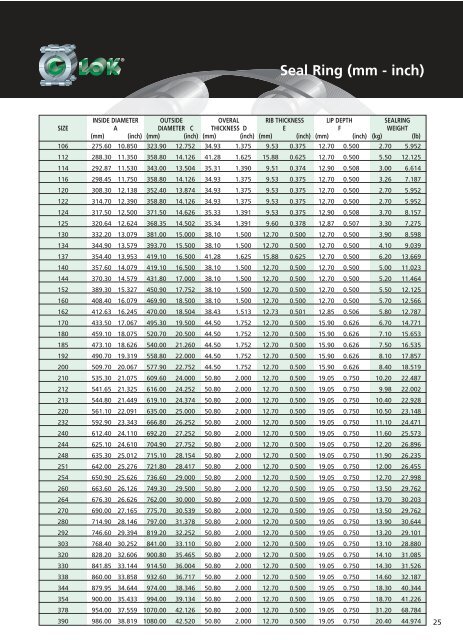 Download productsheet 1 (.PDF, ~9MB) - PFF Group