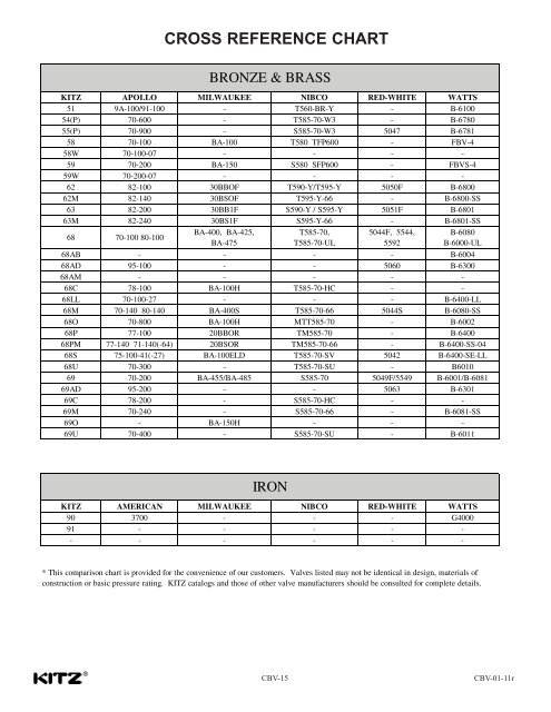 Apollo Valve Cross Reference Chart