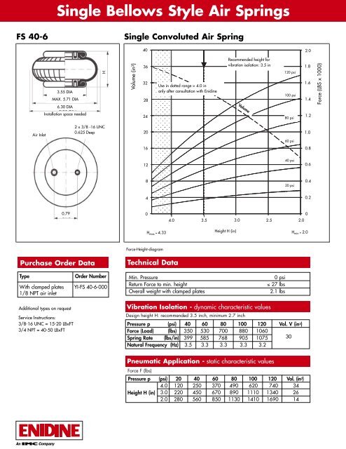 contitech sells sheets:contitech sells sheets