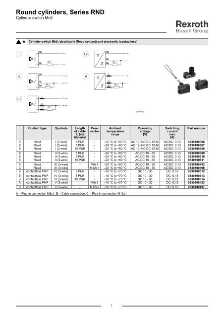 Rexroth Box Rounded End Round cylinders, Series RND - Bosch Rexroth