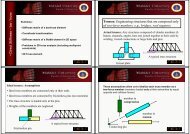 Bar/Truss Elements