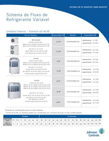 [PDF] Refrigerante VariÃ¡vel Sistema de Fluxo de - Johnson Controls