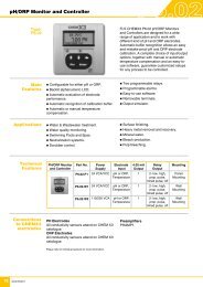 pH/ORP Monitor and Controller